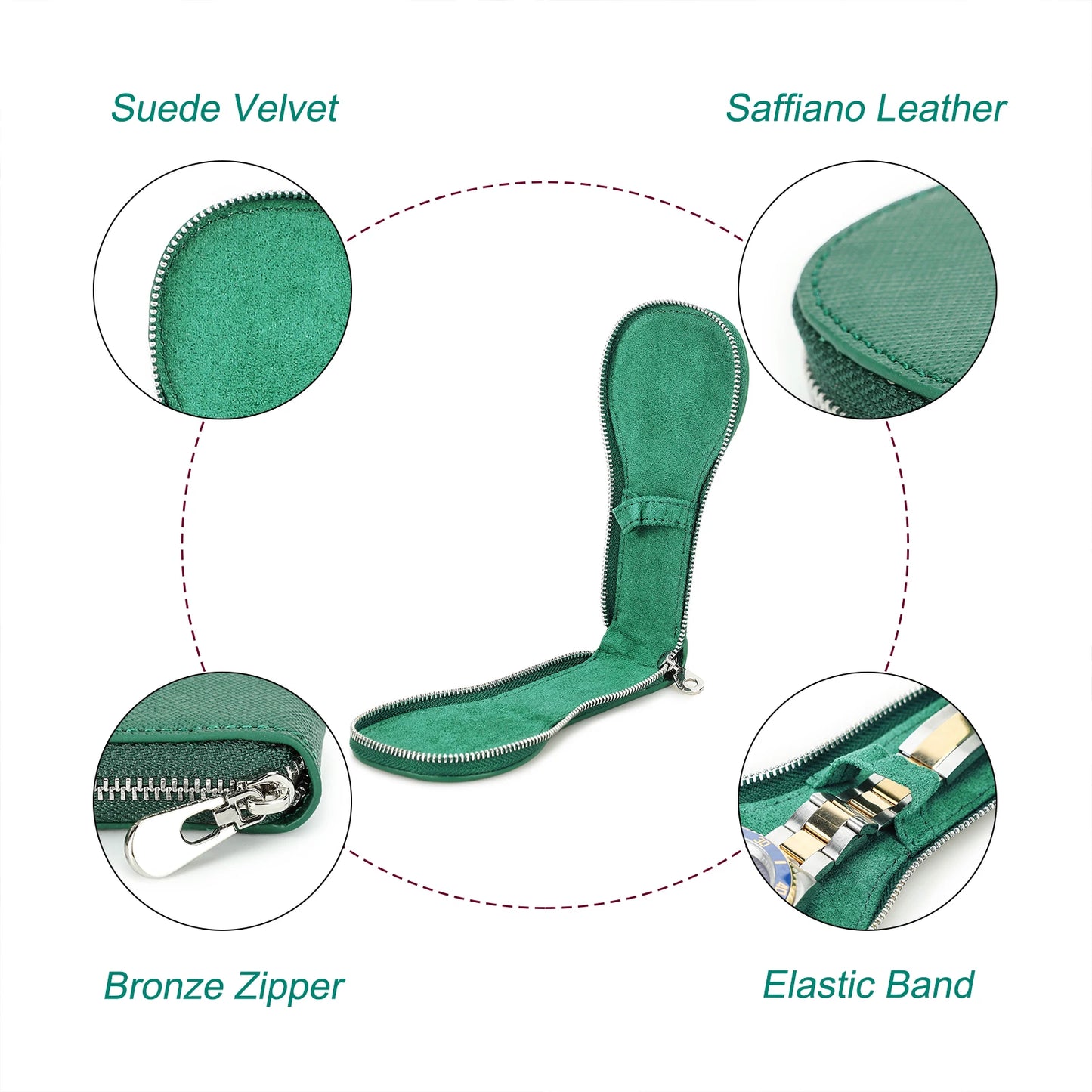 Green pouch with close-up details of suede velvet, saffiano leather, bronze zipper, and elastic band on a white background.
