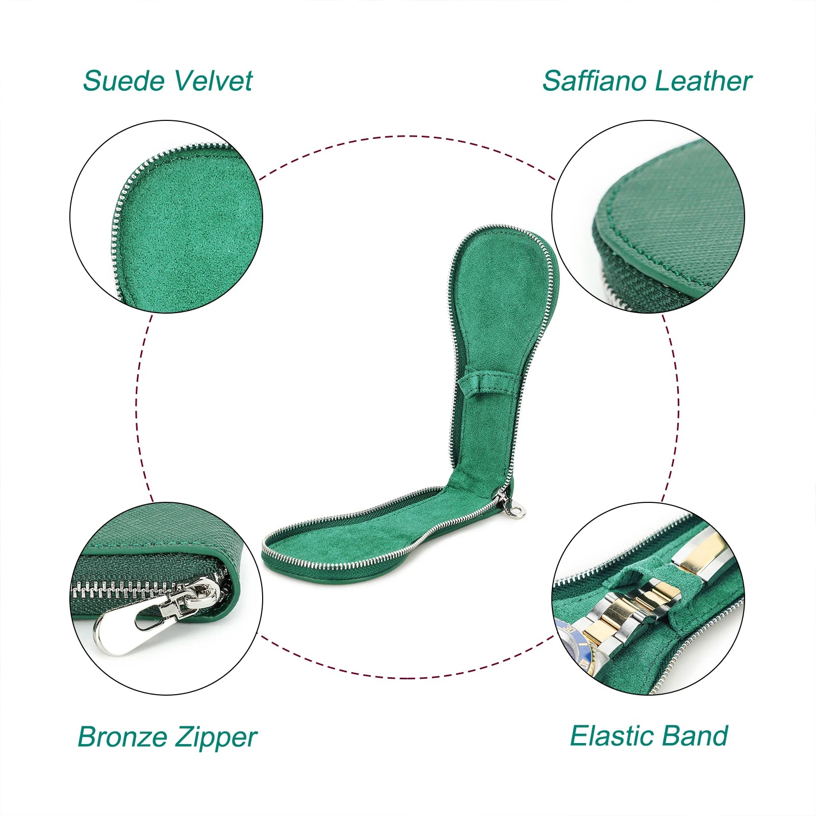 Green pouch with close-up details of suede velvet, saffiano leather, bronze zipper, and elastic band on a white background.